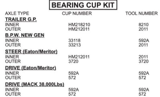 GP-TBS-200 Alternative UNIVERSAL TRUCK BEARING INSTALLER TOOL SET - Image 2